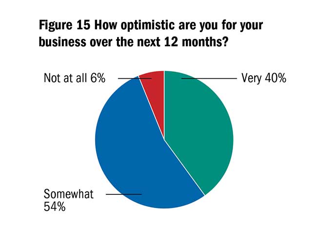 Market Research: Figure 15