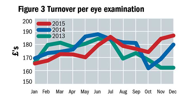 Market Research: Figure 3