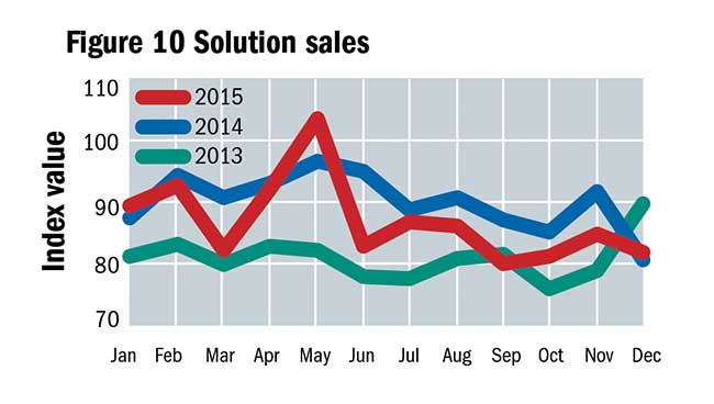 Market Research: Figure 10