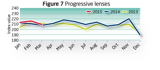 Index March 2015 Fig7x