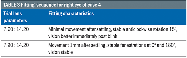 Case Studies: table 3