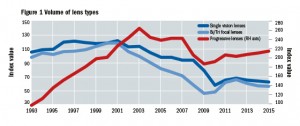 Market Research: Optician Index 20 year review Part 2