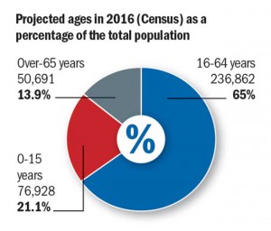 Look Local Barnet population chart