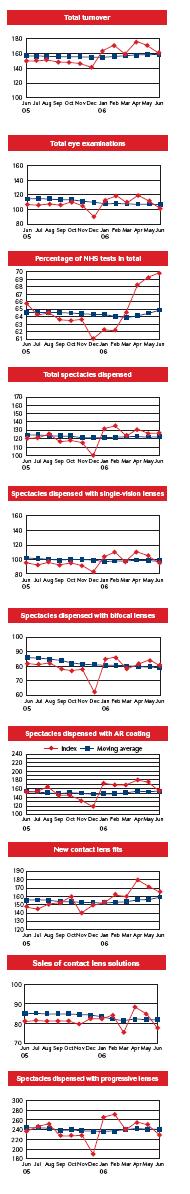 june graphs