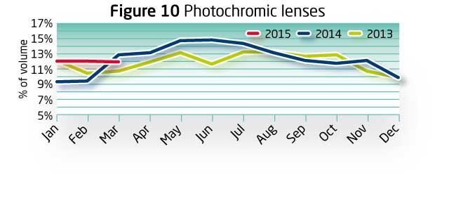 Index March 2015 Fig10x