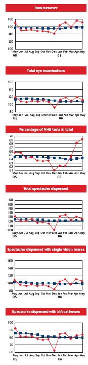 may figures