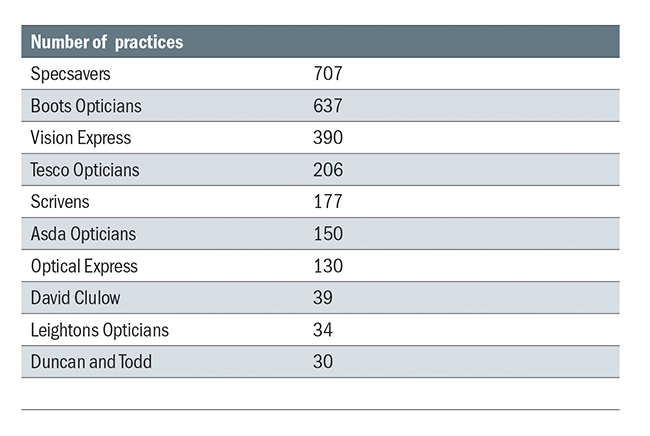 No-of-practices