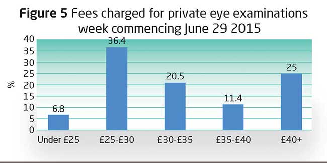 Fig5 Index 28.08.15