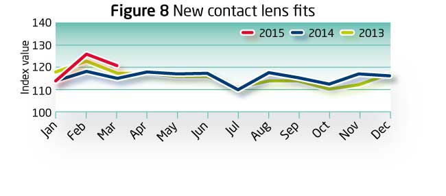 Index March 2015 Fig8x