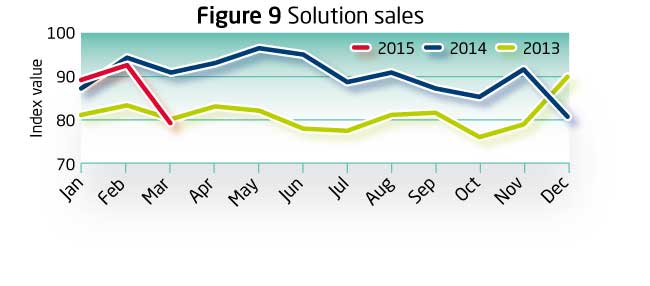 Index March 2015 Fig9x