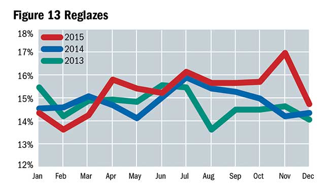 Market Research: Figure 13