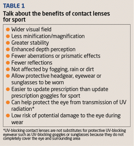 talk about the benefits of contact lenses for sport