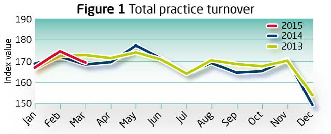 Index March 2015 Fig1x