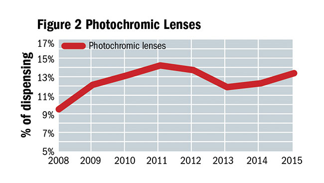 Market Research: Optician Index 20 year review Part 2