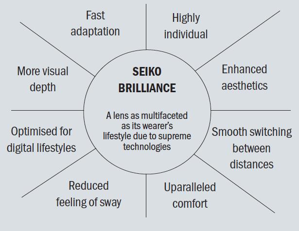 Lens file: Seiko brilliance