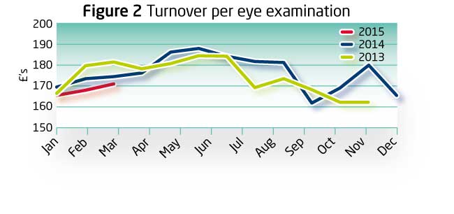 Index March 2015 Fig2x