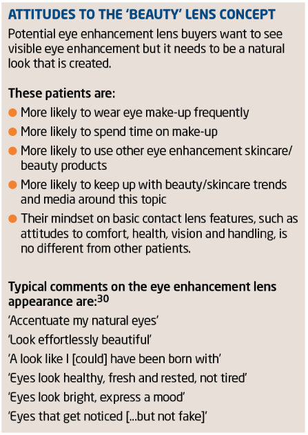 ATTITUDES TO THE ‘BEAUTY’ LENS CONCEPT