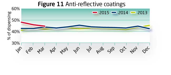 Index March 2015 Fig11x