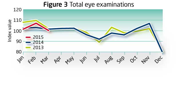 Index March 2015 Fig3x