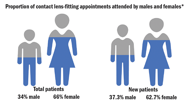 contact lens fitting