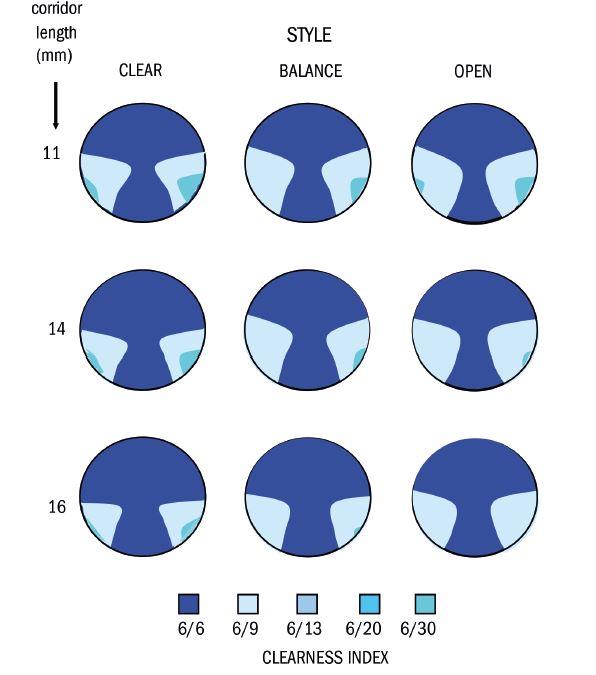 C54866: Progressive power lenses - part 5