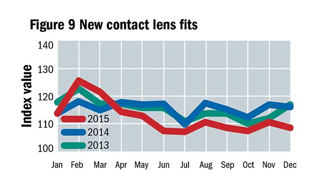 Market Research: Figure 9