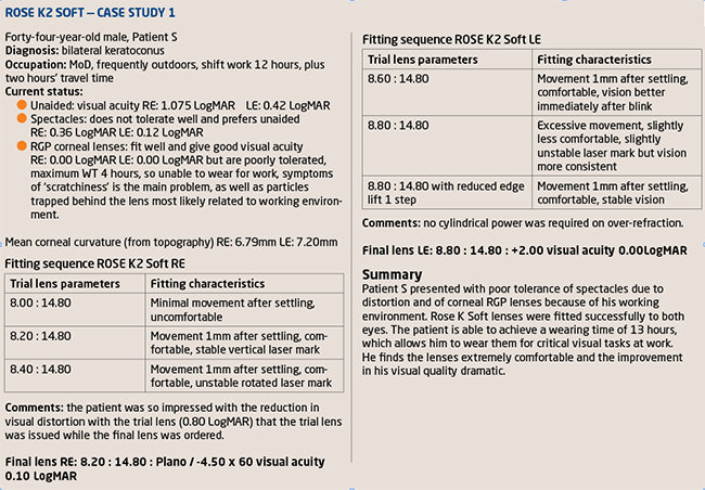 case-study-1