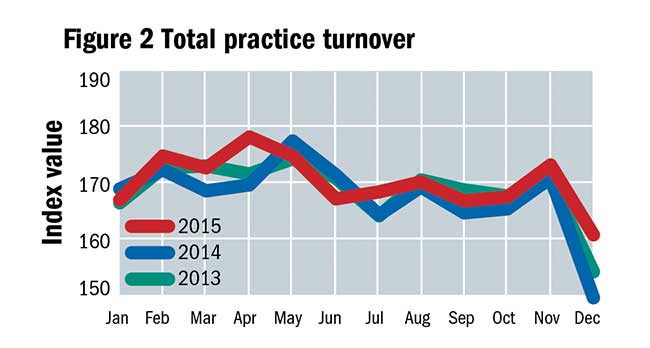 Market Research: Figure 2
