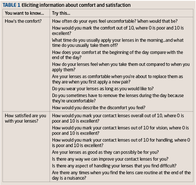 Eliciting information about comfort and satisfaction