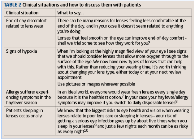 Clinical situations and how to discuss them with patients  