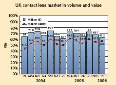 market graph