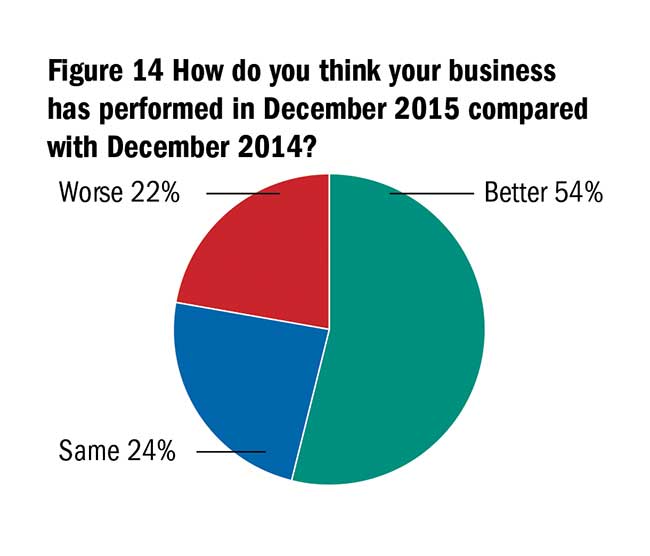 Market Research: Figure 14