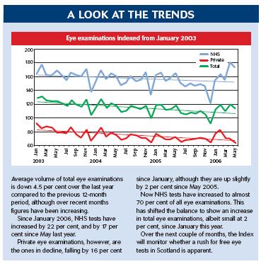 trends