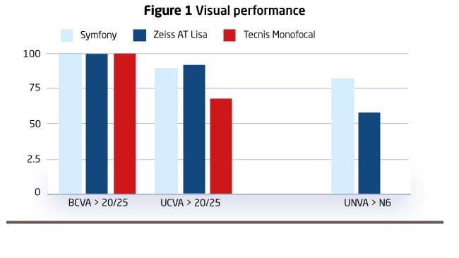 fig1 presbyopia surgical management