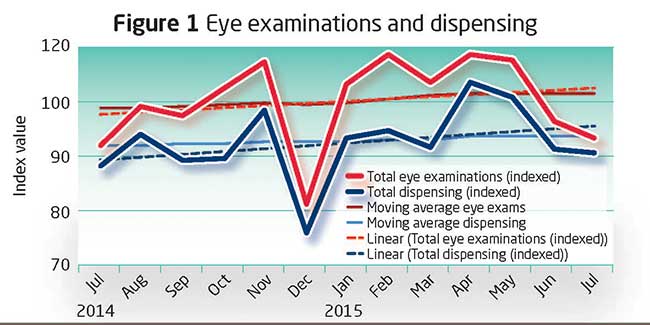 Fig1 index 28.08.15