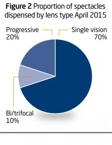 Fig2x index