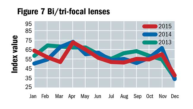 Market Research: Figure 7