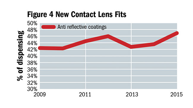 Market Research: Optician Index 20 year review Part 2