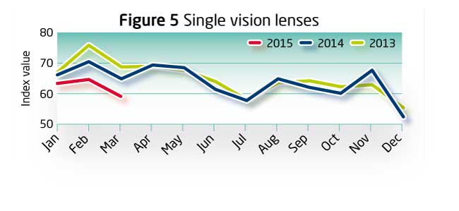 Index March 2015 Fig5x
