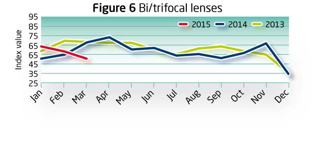 Index March 2015 Fig6x