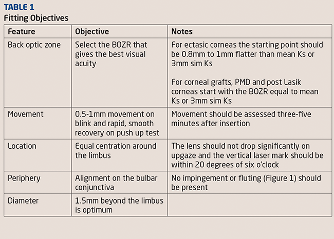 Table1