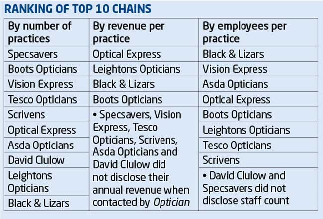 top-10-table