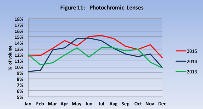 figure11-photochromic