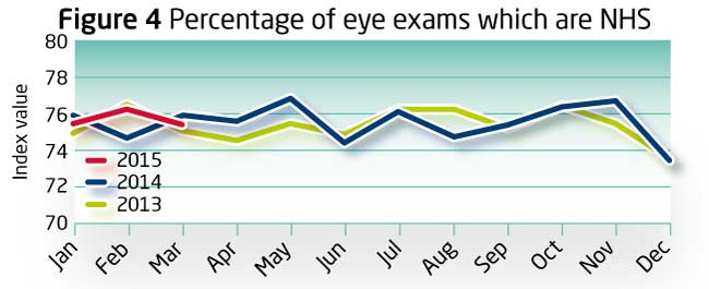 Index March 2015 Fig4x