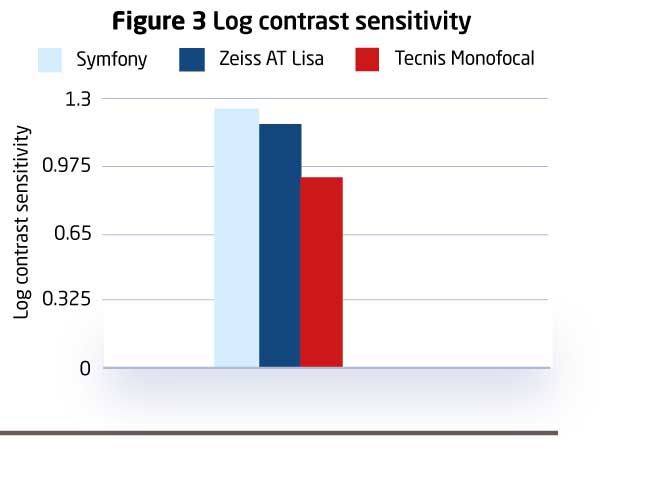 fig3 presbyopia surgical management