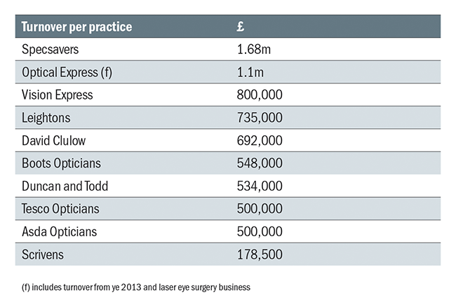 turnover-per-practice